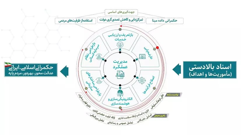 طرح «فواد» پس از رفع نواقص و ایرادات در سراسر کشور اجرا می شود 