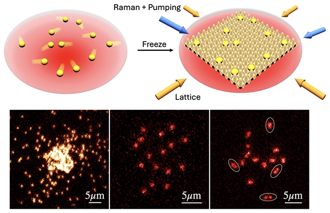 اولین تصاویر از اتم‌های آزاد در حال حرکت ثبت شد!