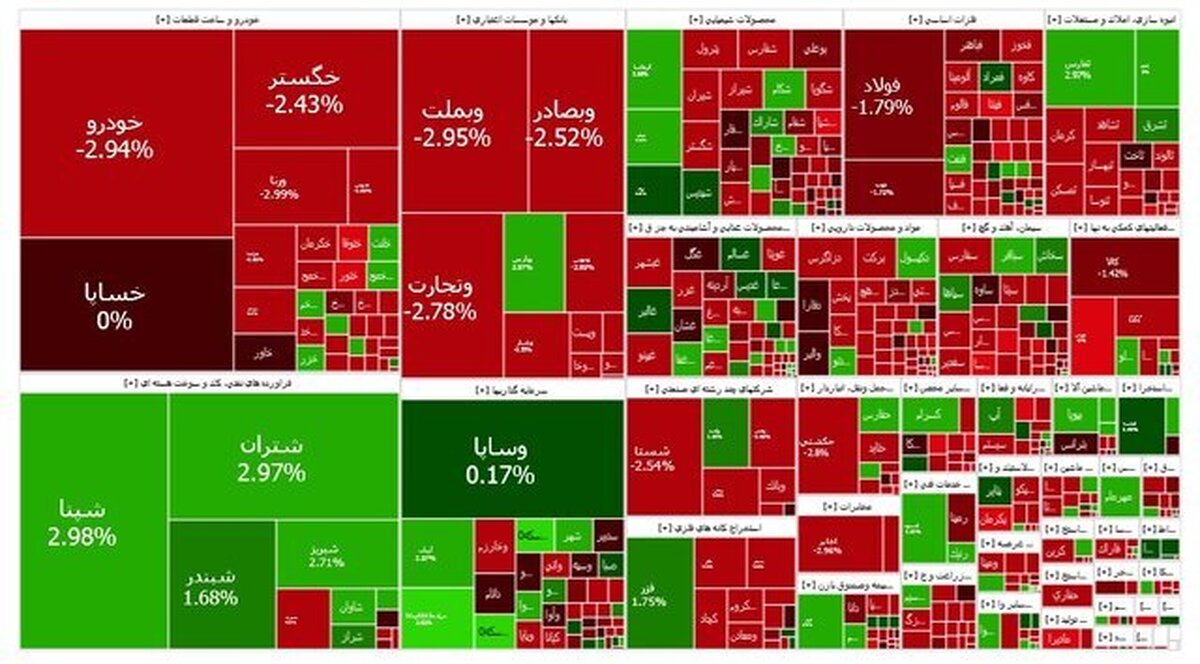 کاهش 24 هزار واحدی شاخص بورس