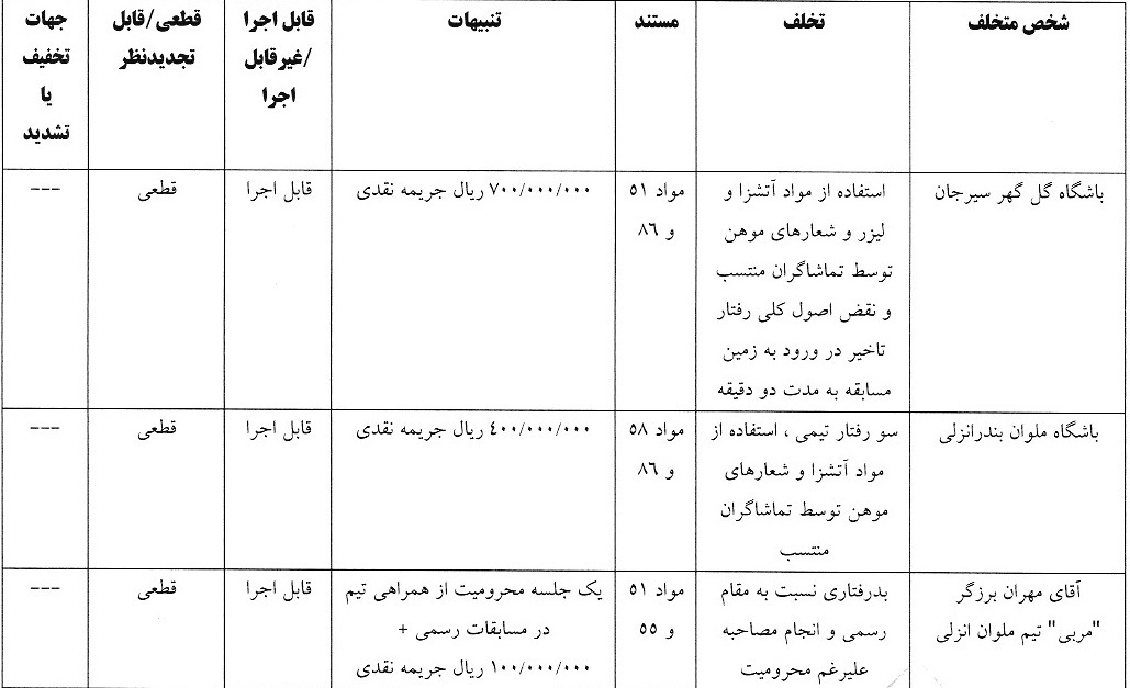 ملوان جریمه شد