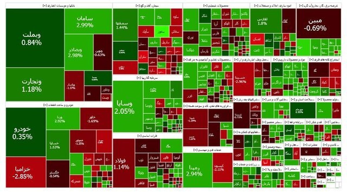 بورس افت کرد؛ فرابورس رشد