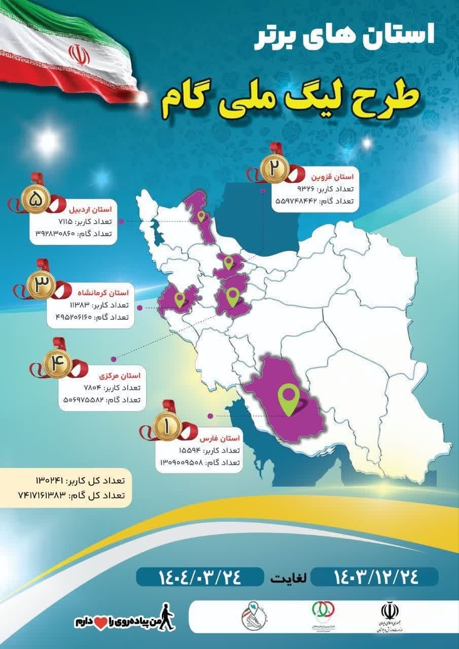 قزوین در طرح  لیگ ملی «گام با گامیران» دوم شد