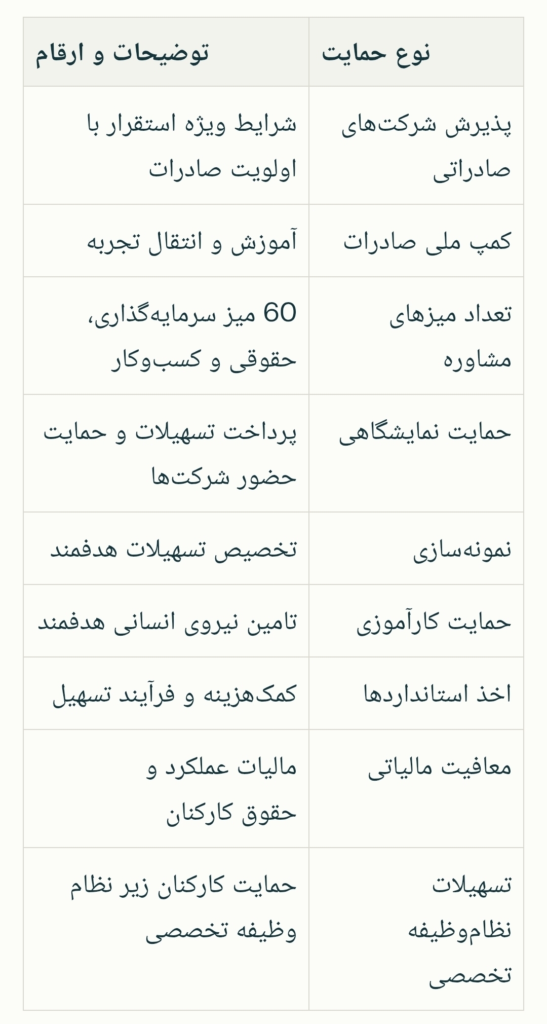 سیر تا پیاز عملکرد یکساله پارک فناوری پردیس؛ از توسعه زیرساخت تا دیپلماسی نوآوری سیر تا پیاز عملکرد یکساله پارک فناوری پردیس؛ از توسعه زیرساخت تا دیپلماسی نوآوری