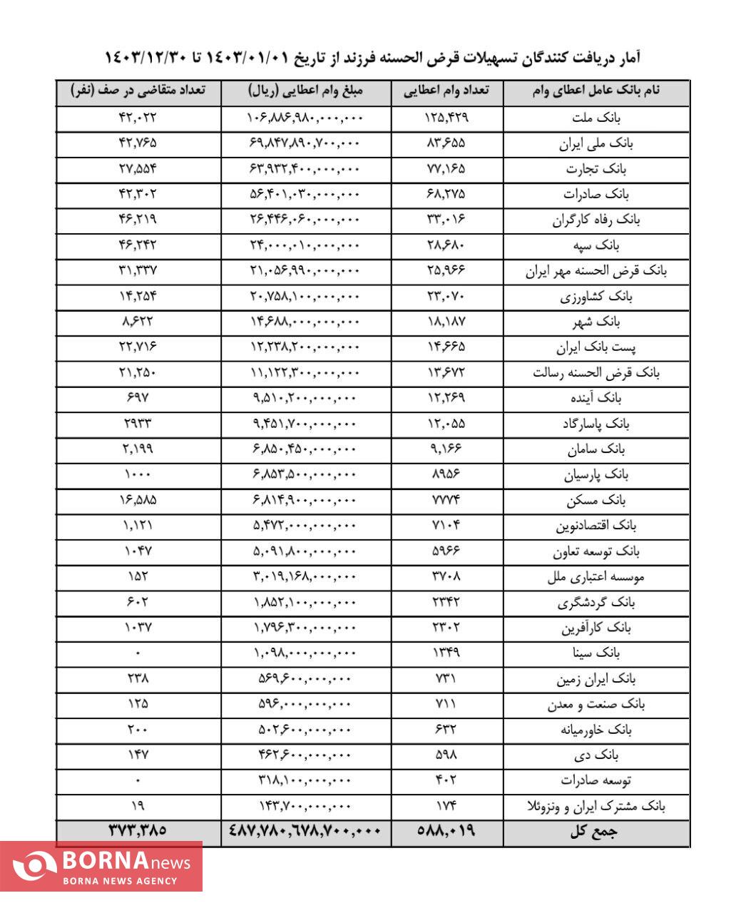 دست درازی بانک ها به سپرده های مردم/بیت المال و سپرده های بانکی ابزاری برای اهداف سیاسی دست درازی بانک ها به سپرده های مردم/بیت المال و سپرده های بانکی ابزاری برای اهداف سیاسی