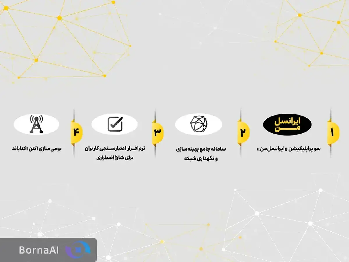 ایرانسل برای چهار محصول کلیدی گواهی دانش‌بنیان دریافت کرد