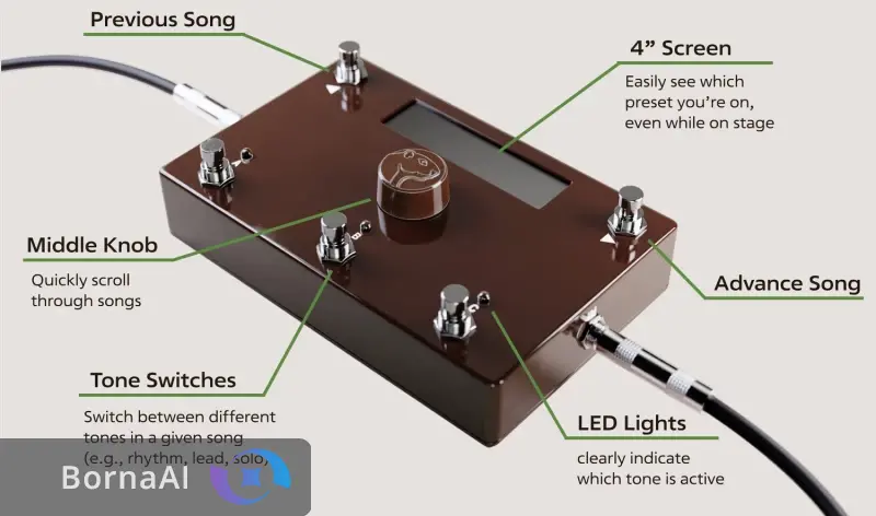 هوش مصنوعی گیتار می‌نوازد!