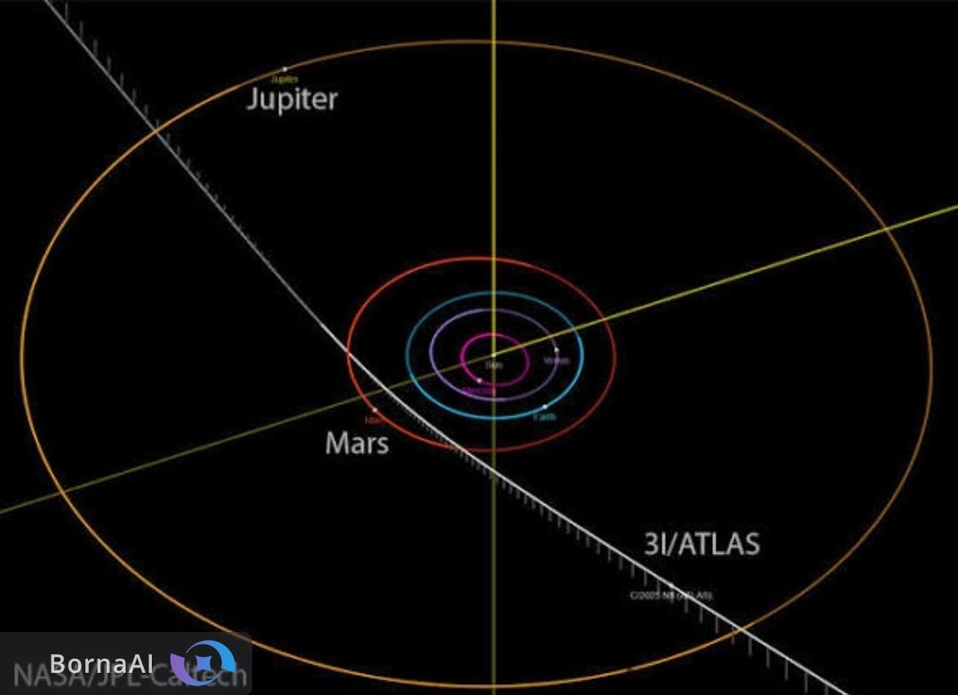 سفینه فضایی یا یک جرم آسمانی؛ حقیقت پشت پرده ۳I/ATLAS چیست؟