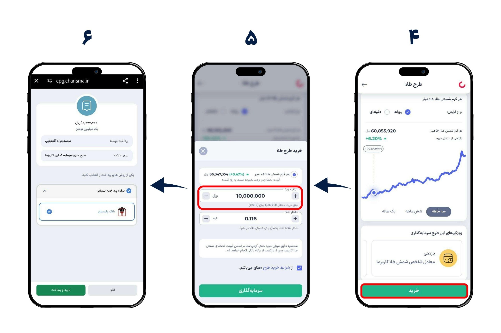سرمایه گذاری امن در طلا بدون نیاز به خرید فیزیکی سرمایه گذاری امن در طلا بدون نیاز به خرید فیزیکی