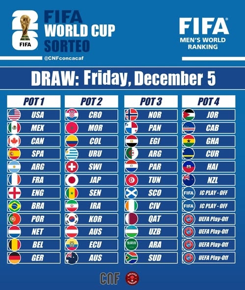 لحظه به لحظه با مراسم قرعه کشی جام جهانی ۲۰۲۶ آمریکا لحظه به لحظه با مراسم قرعه کشی جام جهانی ۲۰۲۶ آمریکا