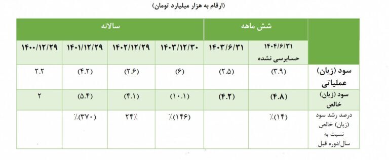 توضیح روابط عمومی تاصیکو درخصوص نامه‌ی نماینده تهران درباره‌ی شرکت ذوب آهن اصفهان