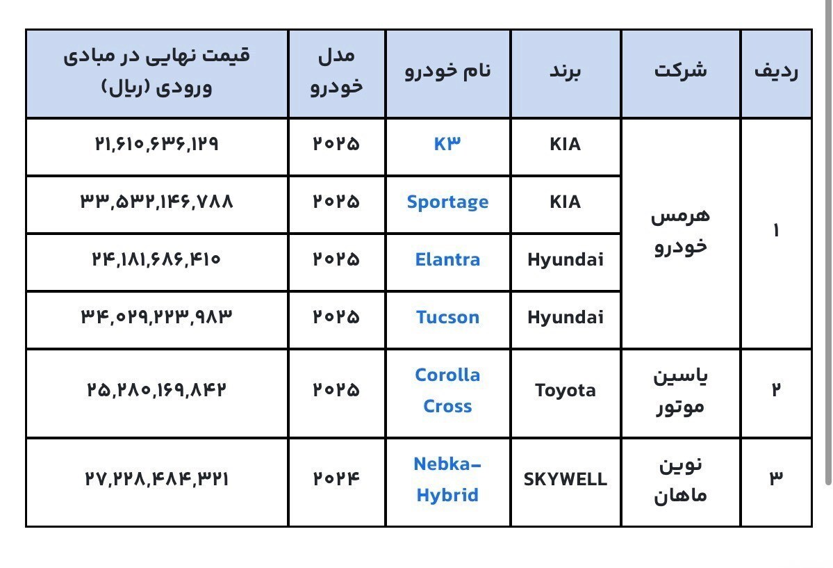فروش ۶ خودروی وارداتی آغاز شد+ جزئیات فروش ۶ خودروی وارداتی آغاز شد+ جزئیات